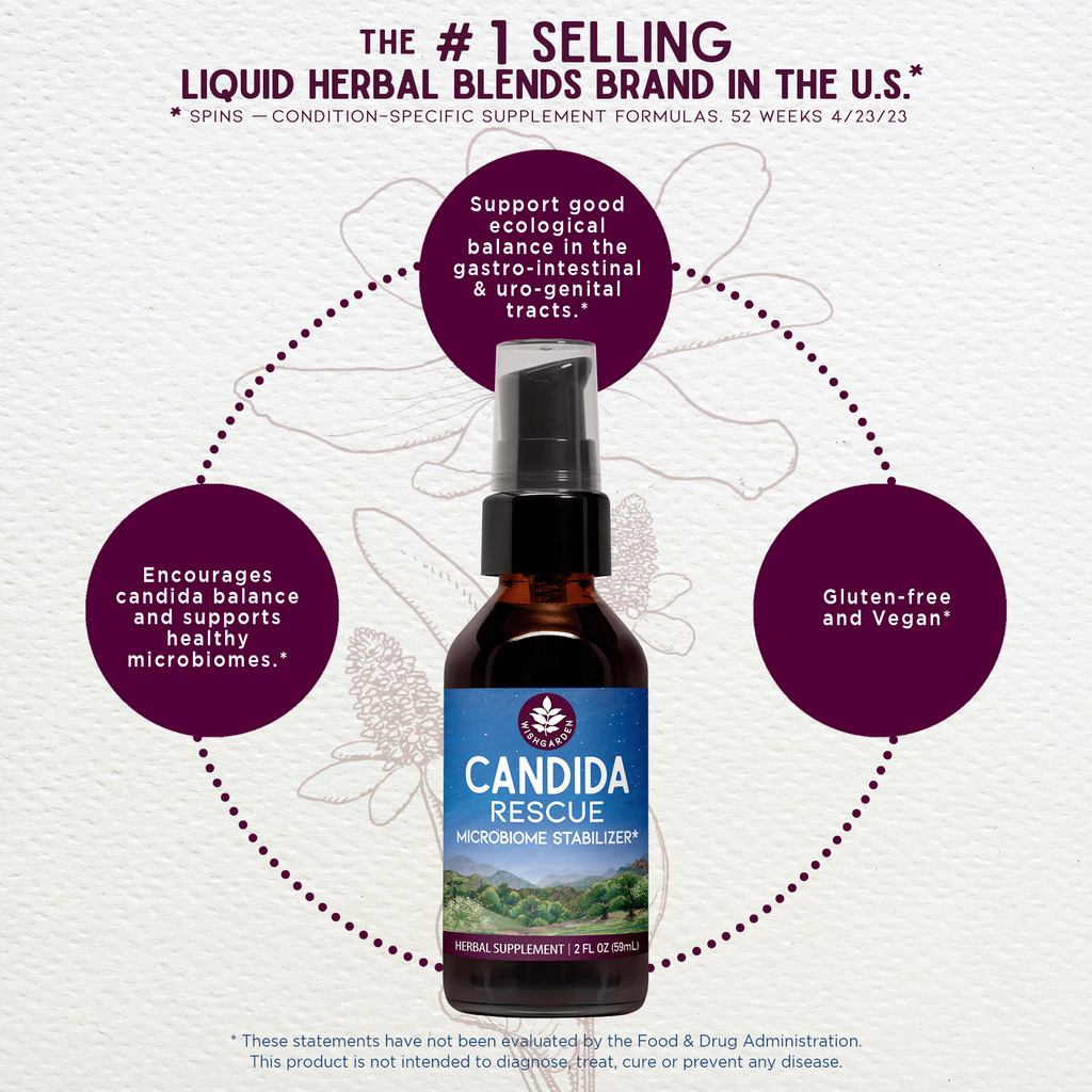 Candida Rescue, Microbiome Stabilizer